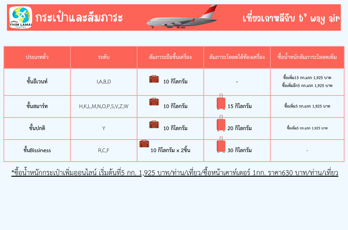 ตารางสัมภาระ